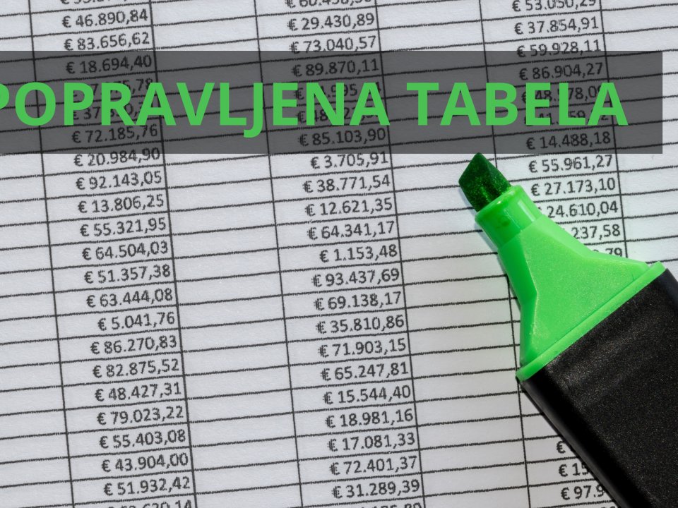 Popravek Excelove tabele 3. FINANČNI NAČRT A_investicijski_EKSRP